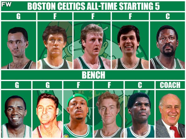 All-Time Starting Lineup, Bench, and Coach for the Boston Celtics ...